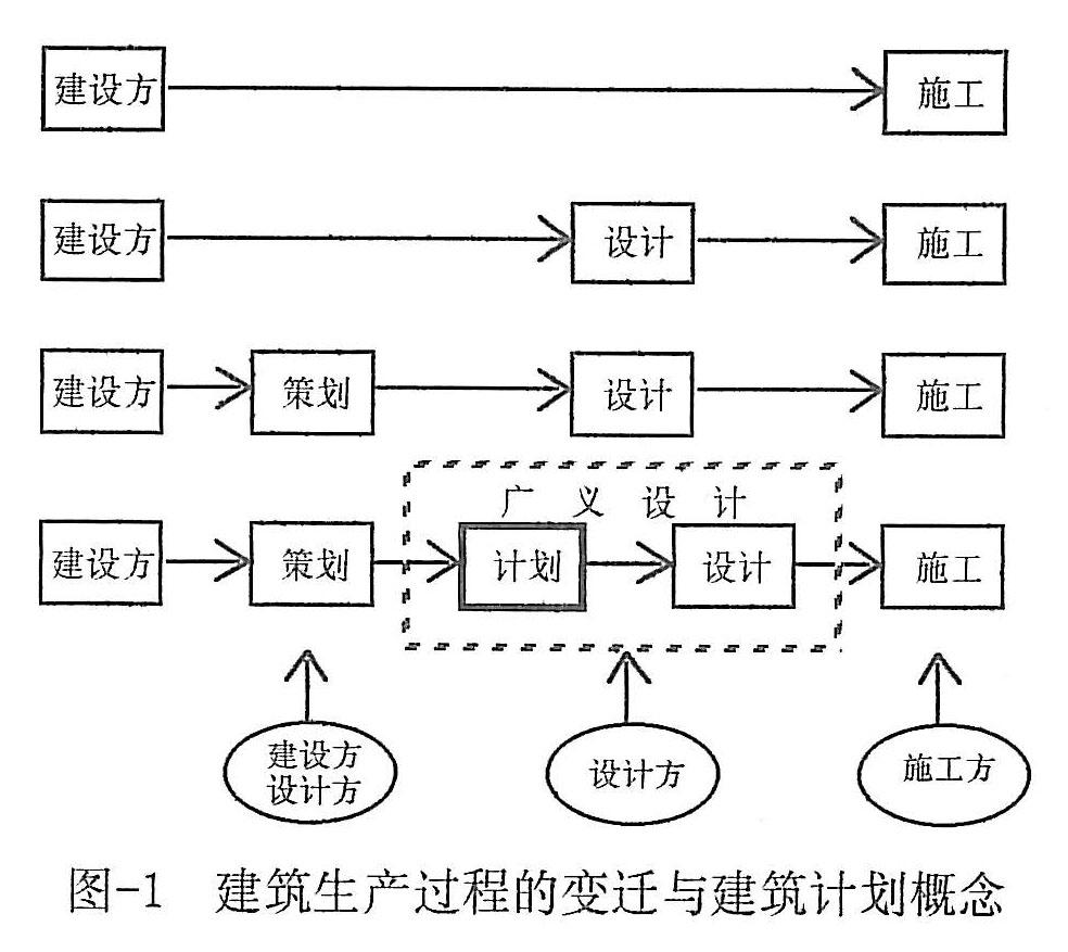 建筑计划与建筑计划学理论