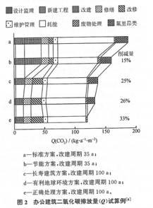 环境