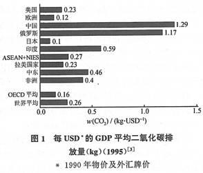 可持续发展理论在建筑领域中的体现