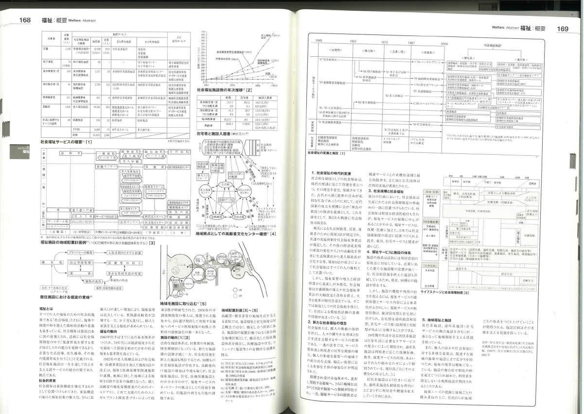 設計資料集成_福祉