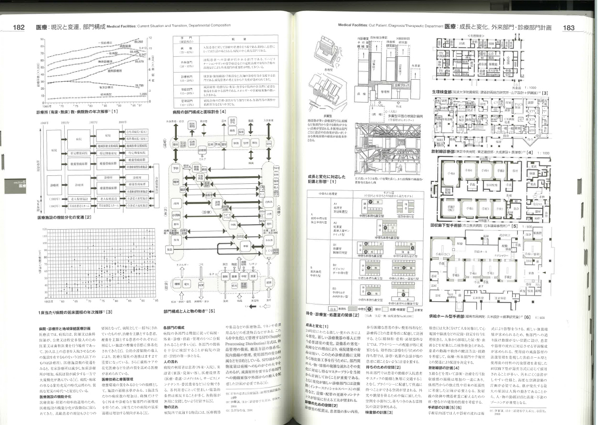 設計資料集成_医療